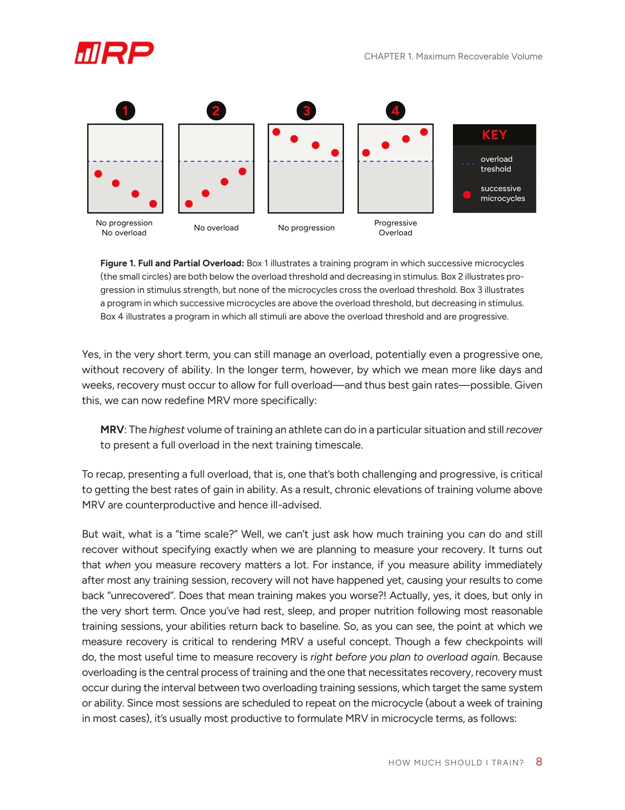 How Much Should I Train? eBook - Image 3