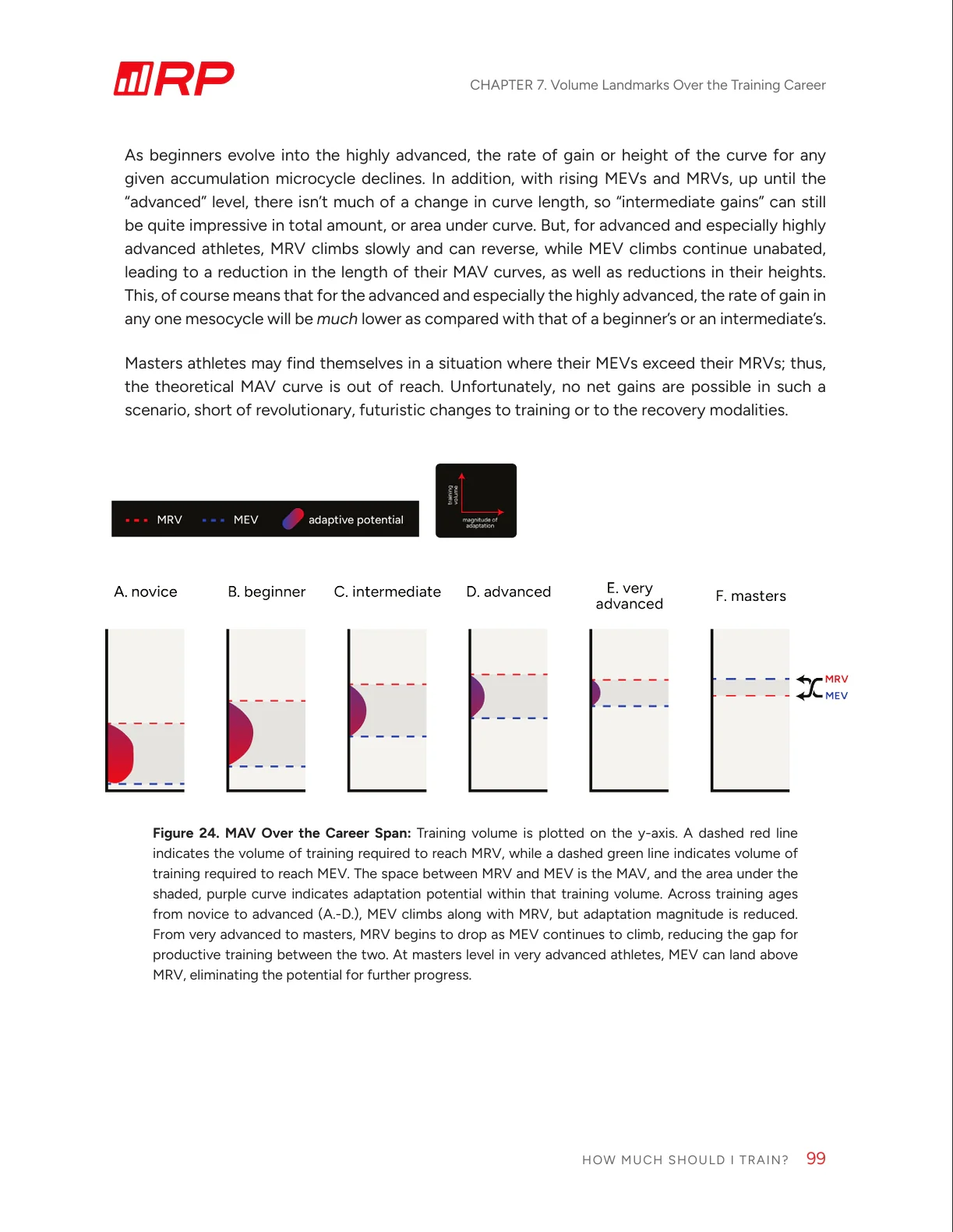 How Much Should I Train? eBook - Image 5