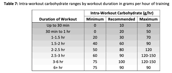 The RP Diet For Endurance - EBOOK - Image 3