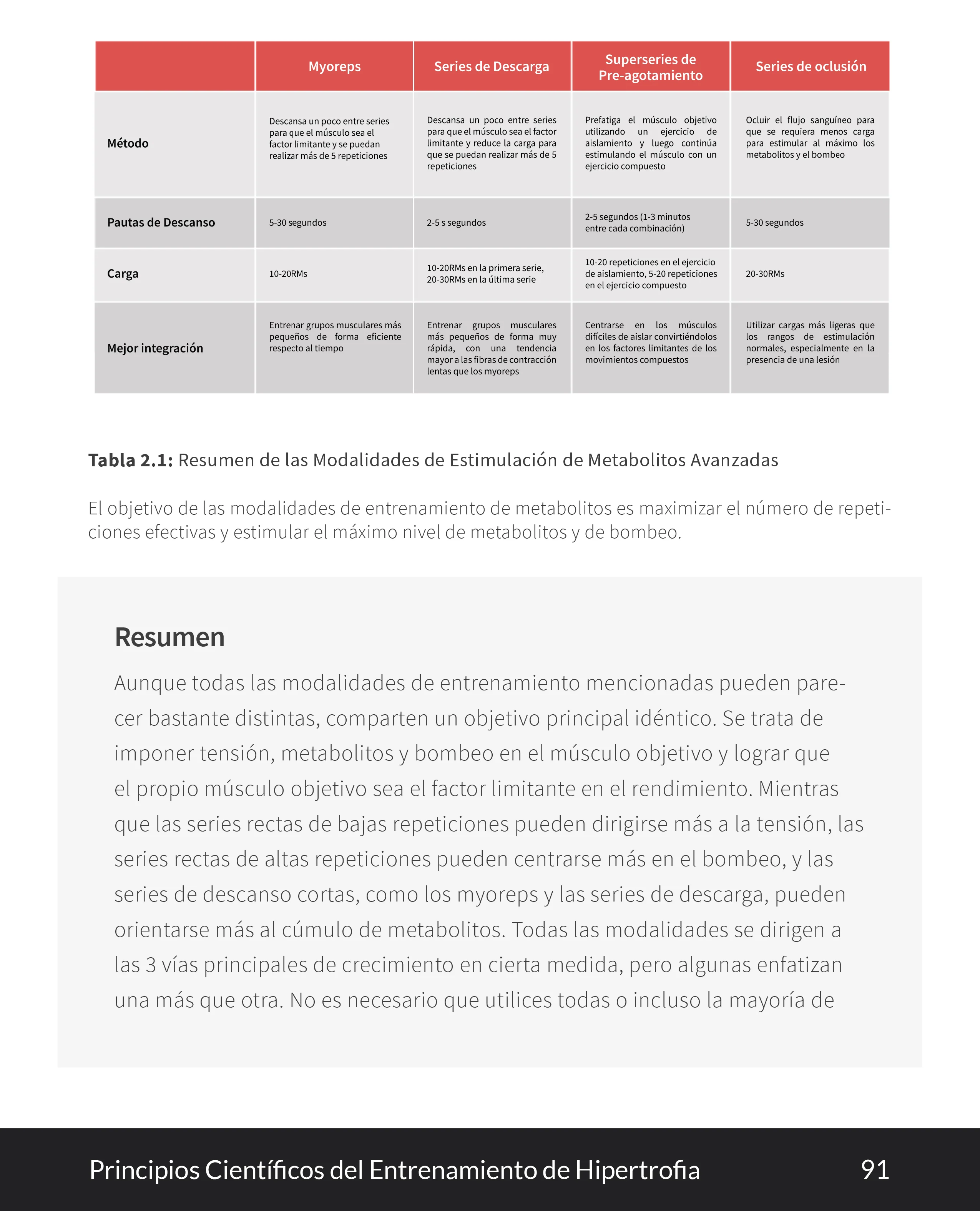 Principios Cientificos del Entrenamiento de Hipertrofia eBook - Image 4